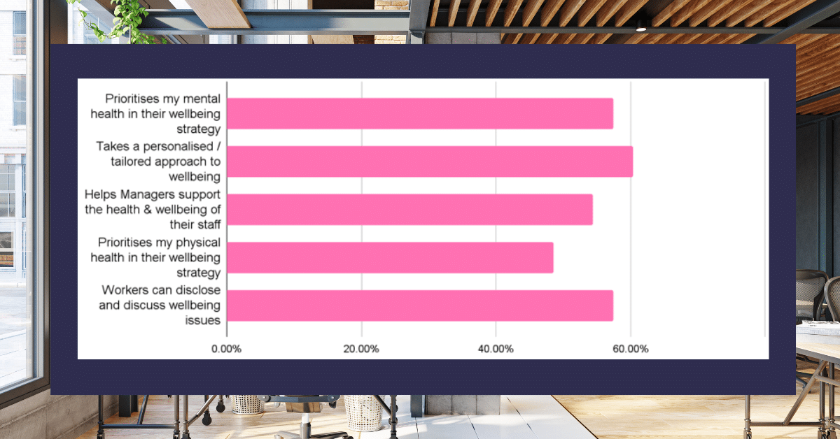 EMPLOYEE: My employer's approach to wellbeing (physical and mental health):