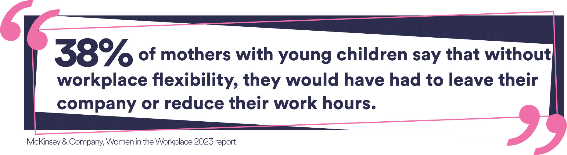 “38 percent of mothers with young children say that without workplace flexibility, they would have had to leave their company or reduce their work hours.” (McKinsey & Company, Women in the Workplace 2023 report).